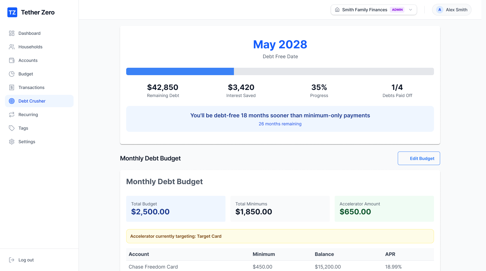 Tether Zero Debt Crusher dashboard showing a projected debt-free date of May 2028, remaining debt, interest saved, payoff progress and the monthly debt budget.